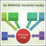 MHKHSZ gyalogsági és tüzérségi tiszti és altiszti kiképzés MHKHSZ gyalogsági és tüzérségi tiszti és altiszti kiképzés